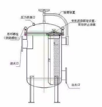 不锈钢袋式过滤器_03.jpg